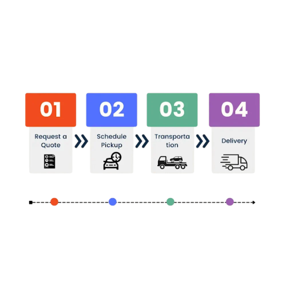 tinywow Car Transport Process 67076643